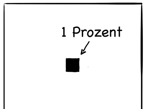1-prozent