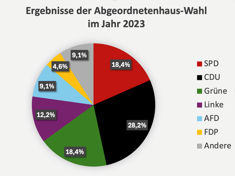 ah-23-ergebnisse-torte