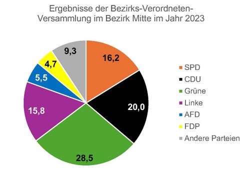 tortendiagramm-wahlergebnis-agh-2023-_freigestellt