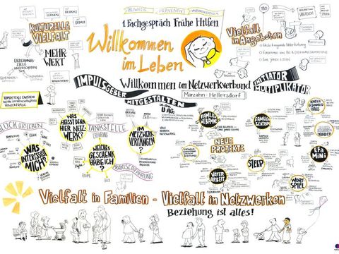 Netzwerkverbund "Willkommen im Leben