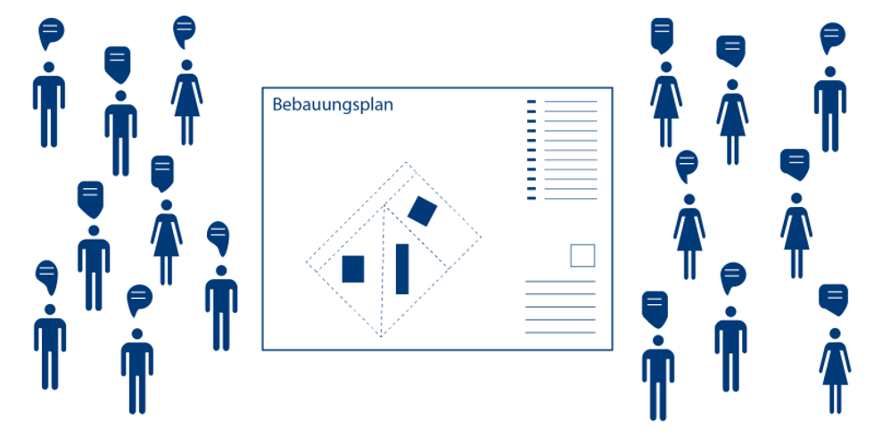 Bürgerbeteiligung BPLAN