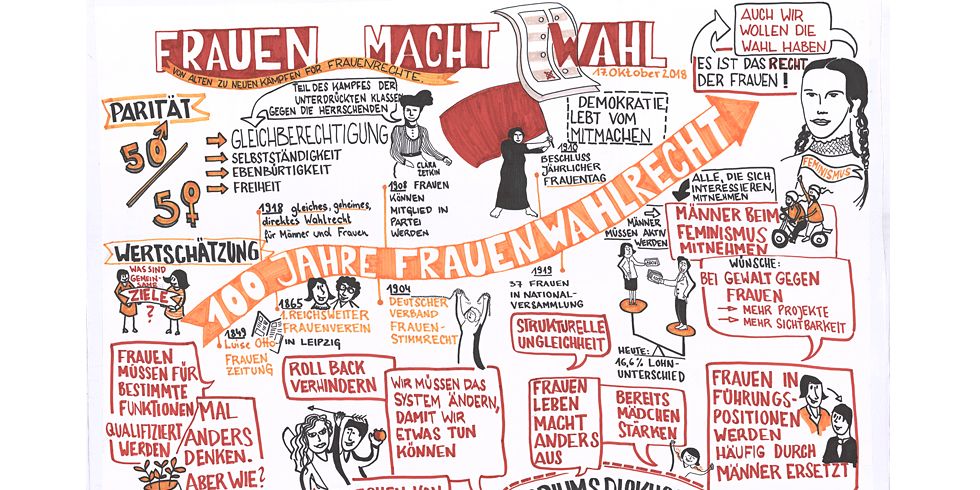 Collage mit Zeichnungen und Sprüchen zum Thema Frauen und Frauenrechte
