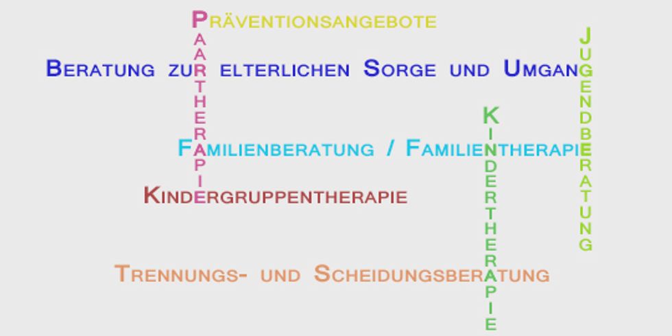 Leistungsfelder