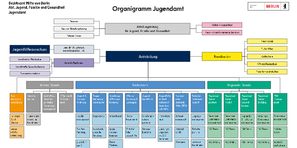 Organigramm_jugendamt_mitte_2024.pdf