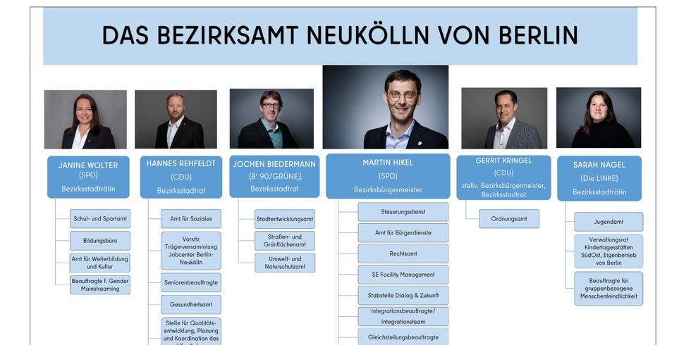 Das Bezirksamt von Neukölln