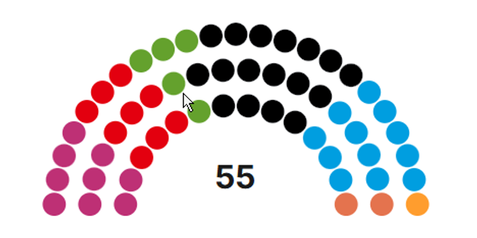 Stimmenverteilung nach dem Wahlergebnis vom 20. September 2026