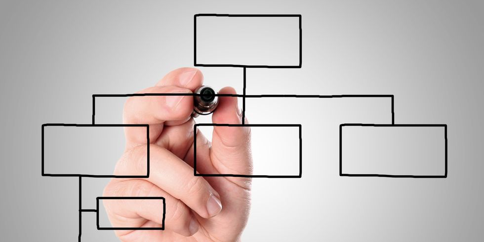 Hand eines Mannes zeichnet ein Organigramm
