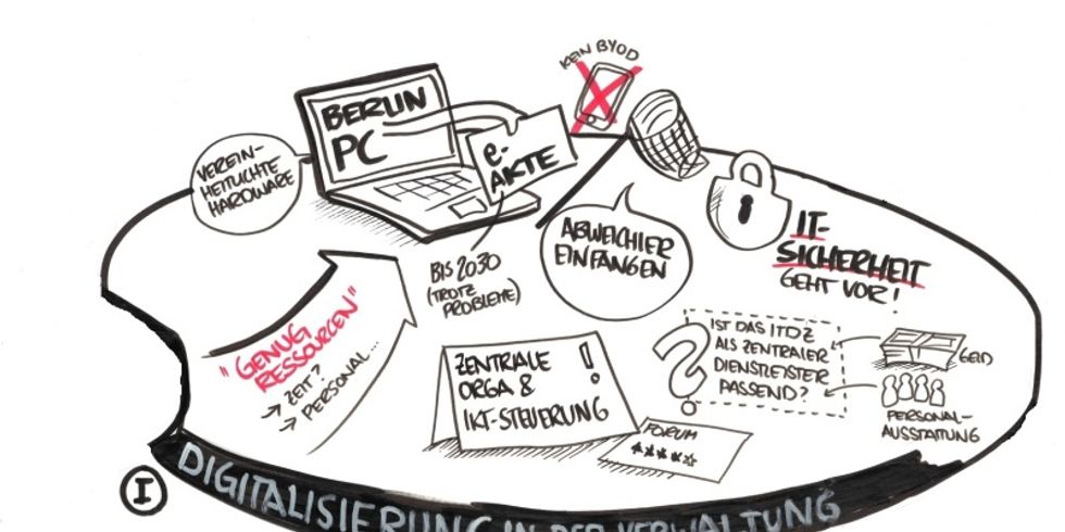 Ausschnitt des Graphic Recordings zum Forum I