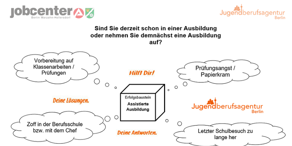 Assistierte Ausbildung (AsA)