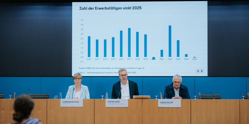 Finanzplanung 2026-2030