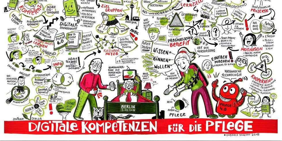 Visuelle Dokumentation des Workshops
