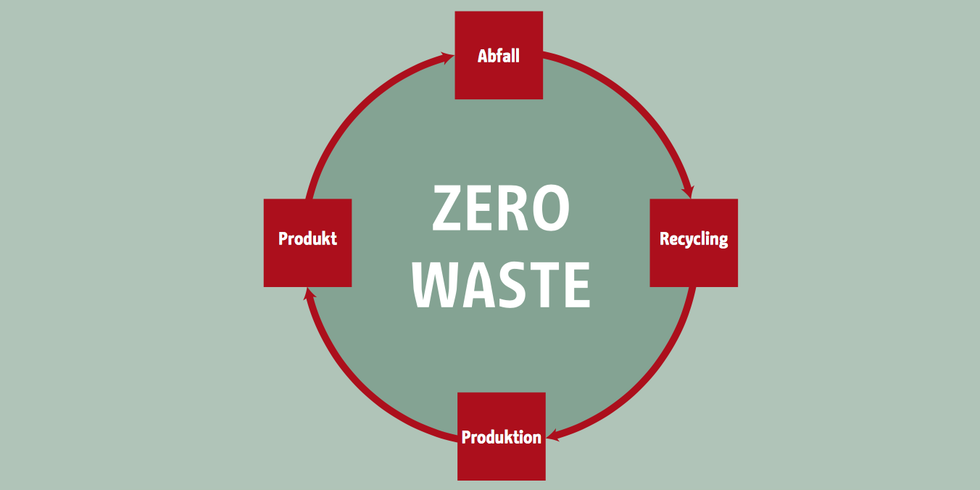Zero Waste