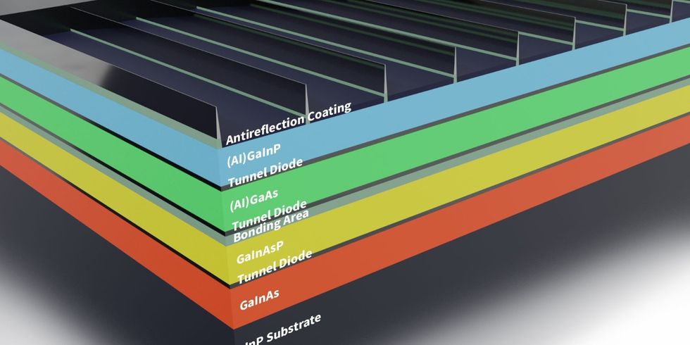 Skizze/Querschnitt einer wafergebondeten 4-fach-Solarzelle samt Beschreibung der einzelnen Elemente.