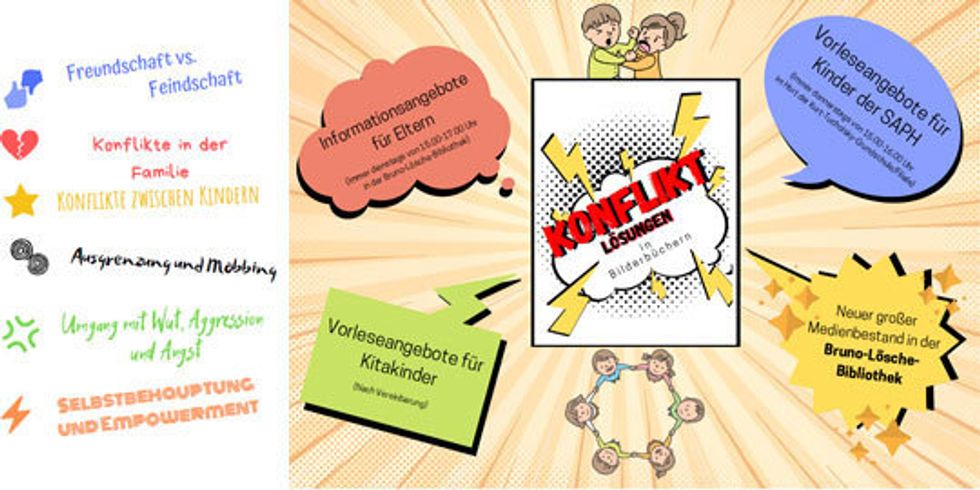 Konfliktlösungen in Bilderbüchern