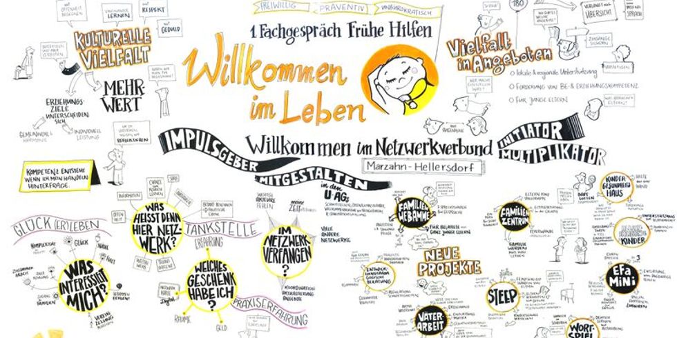 Netzwerkverbund "Willkommen im Leben