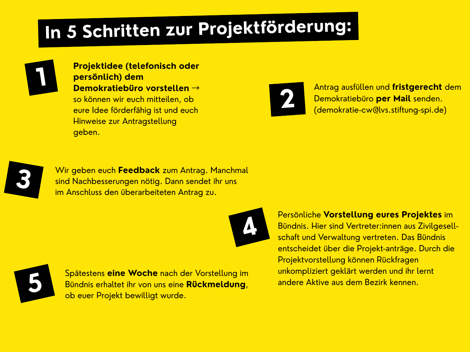 In 5 Schritten zur Projektförderung