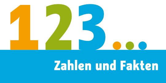 Teaser Zahlen und Fakten