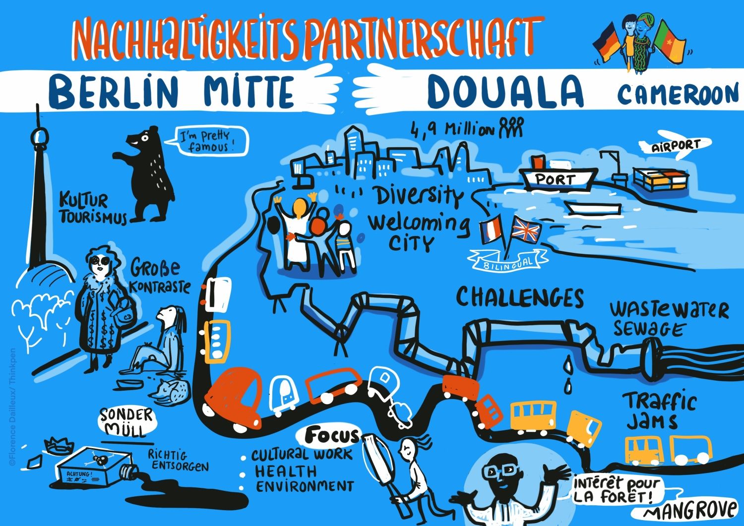 Berlin Mitte- Douala