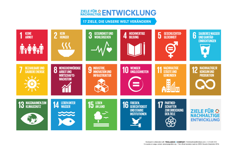Die 17 Ziele für nachhaltige Entwicklung (Bild: United Nations / globalgoals.org)