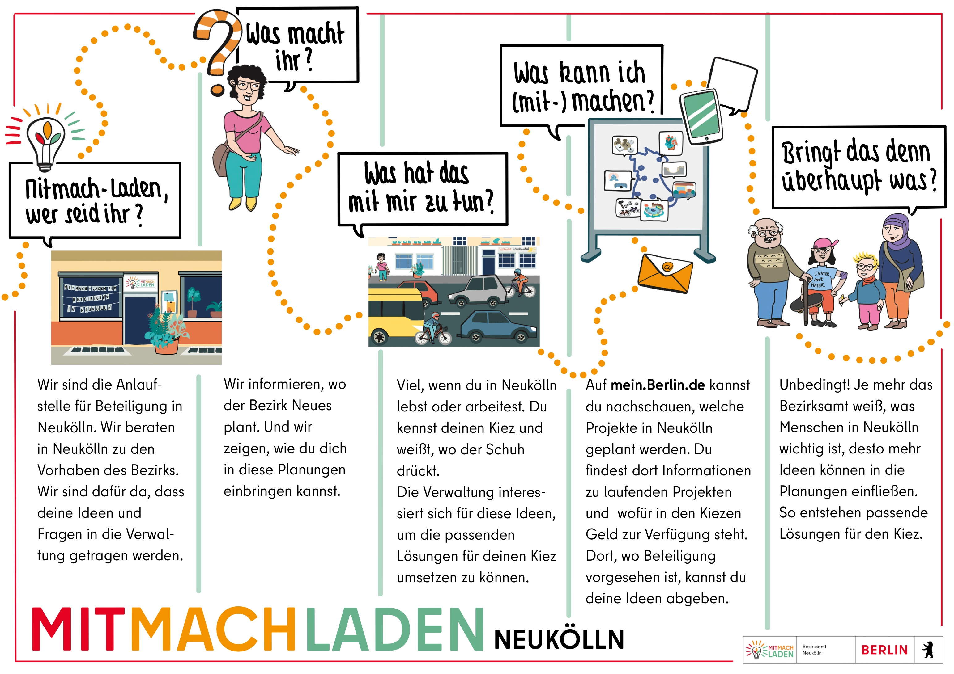 Erklärgraphik Mitmach-Laden