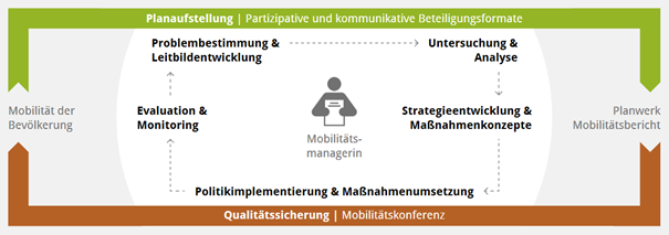 Übersicht