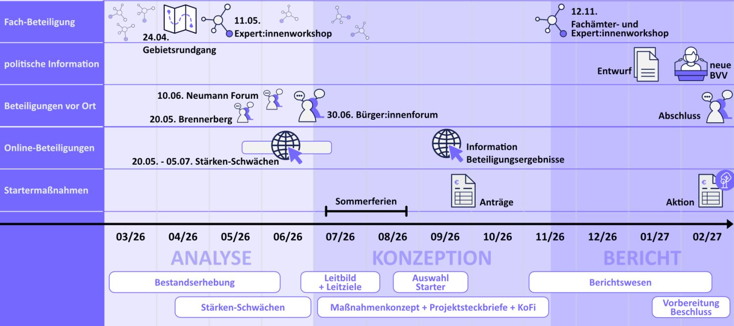 260916_Zeitplan ISEK Pankow-Sued