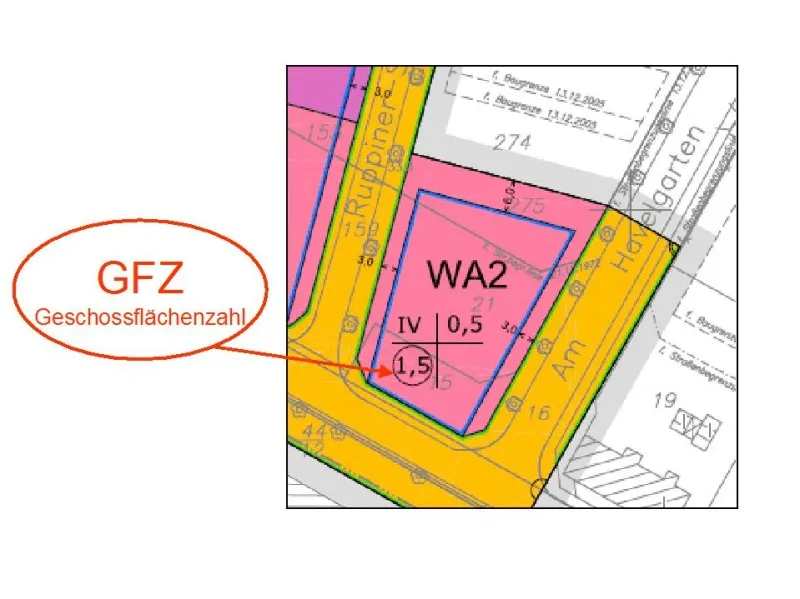 GFZ
