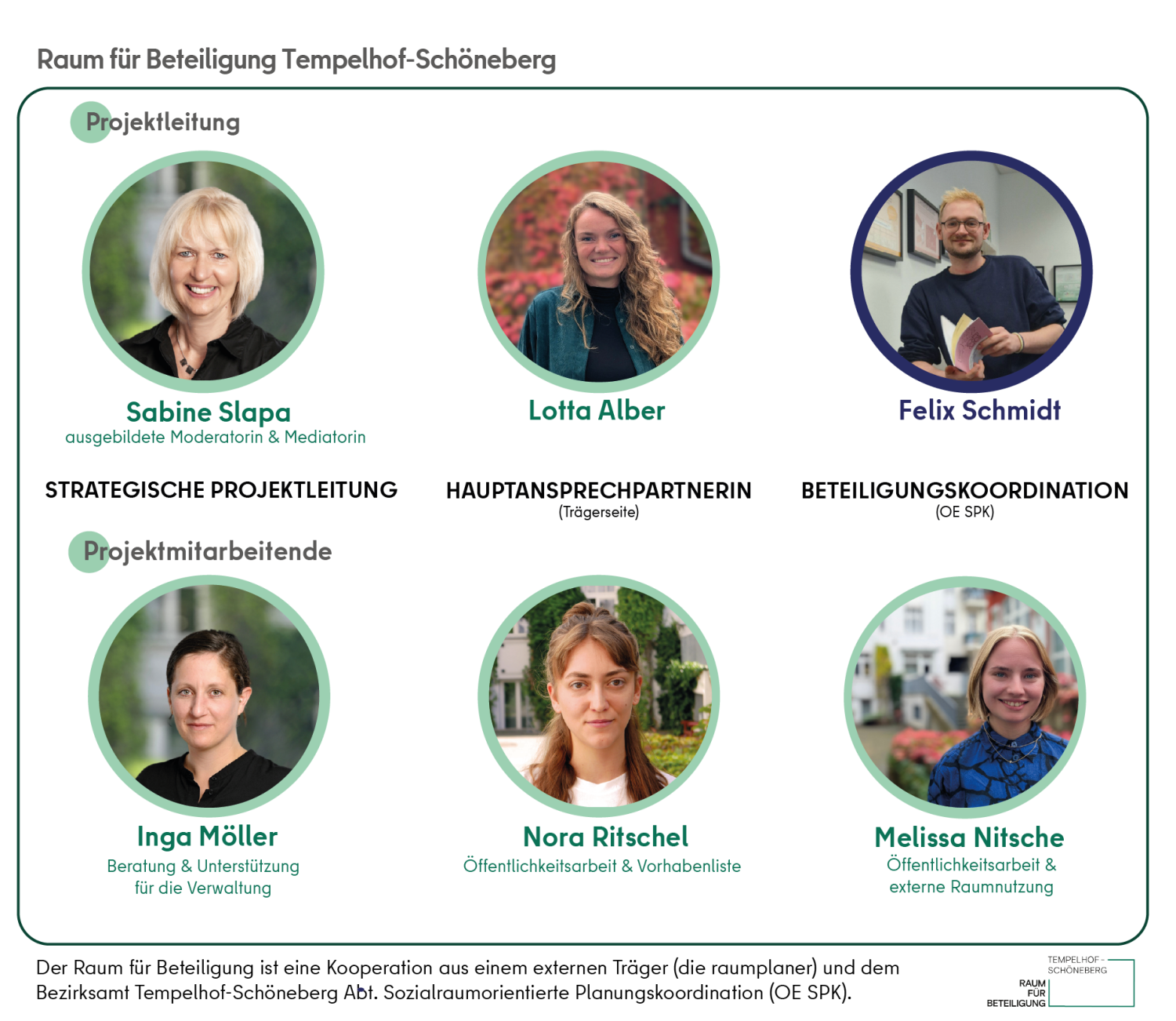 Übersicht Team Raum für Beteiligung Tempelhof-Schöneberg: Felix Schmidt (Bezirksamt), Sabine Slapa, Lotta Alber, Inga Möller, Nora Ritschel, Melissa Nitsche