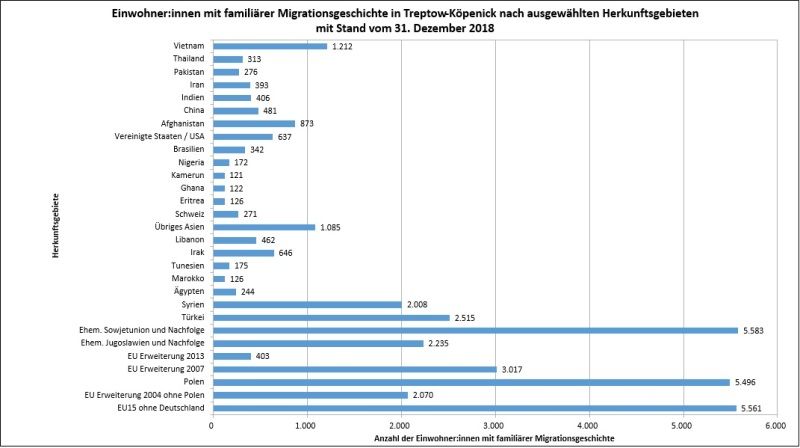 (Bild: BA Treptow-Köpenick)