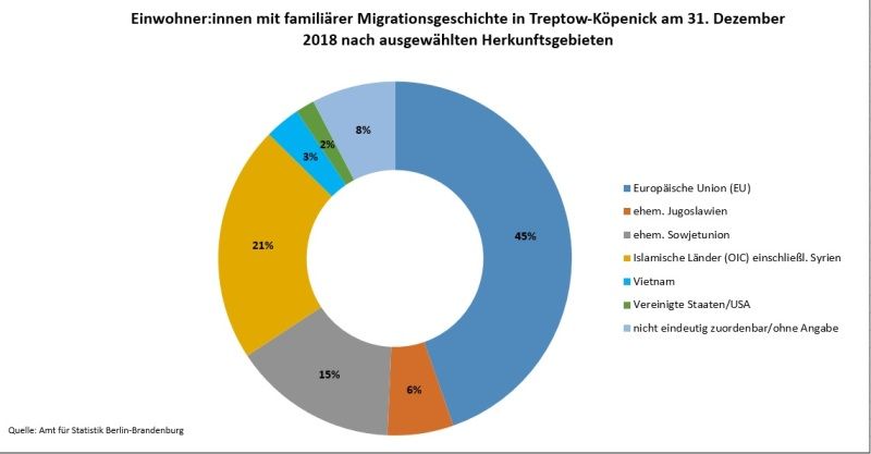 (Bild: BA Treptow-Köpenick)