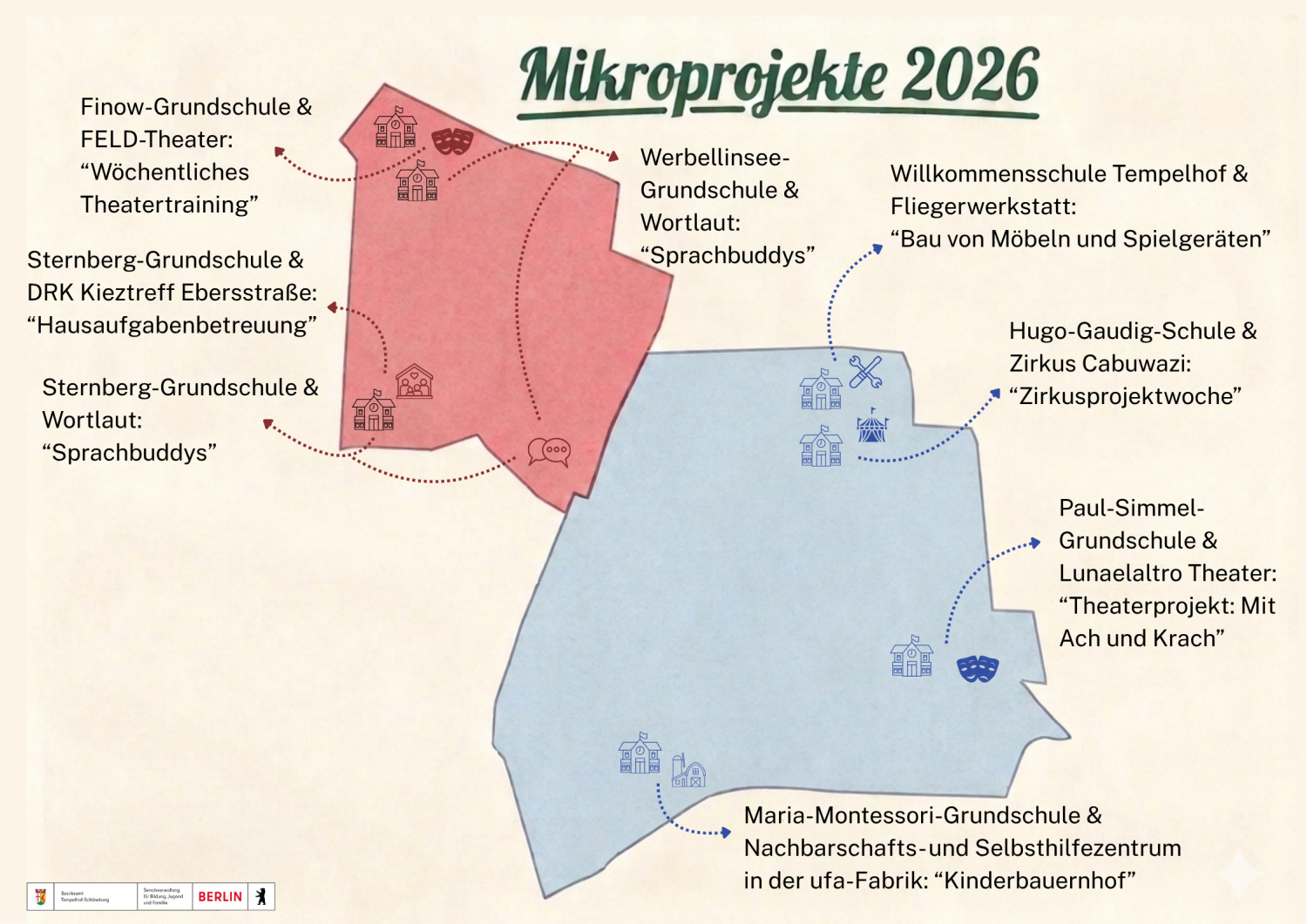 Mikroprojekte 2026
