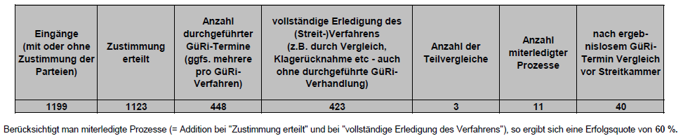 Auswertung Mediationen 2024