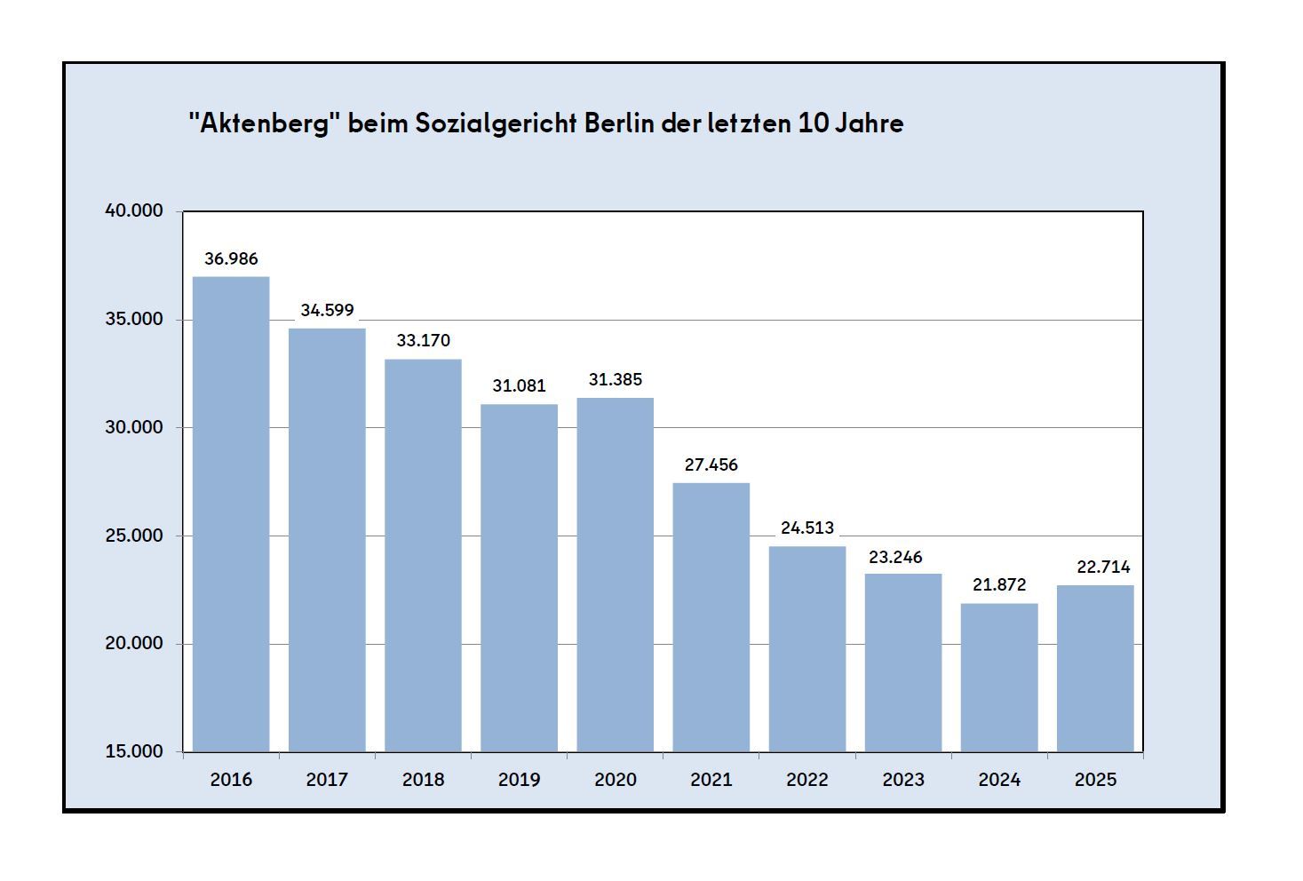 (Bild: SG Berlin)