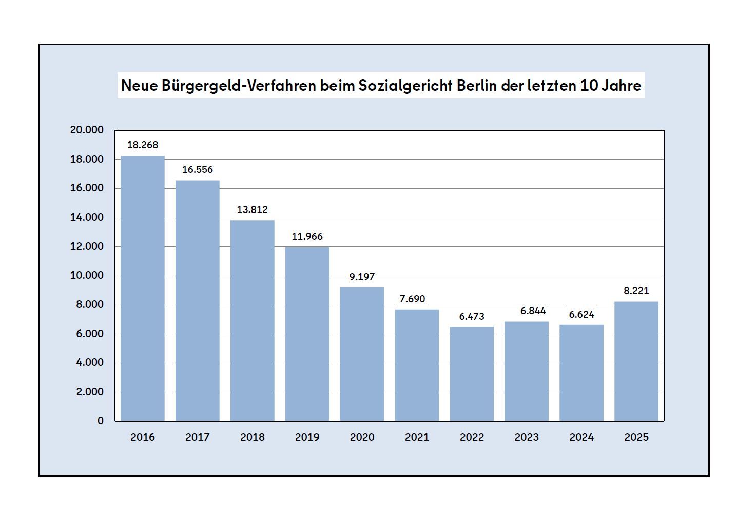 (Bild: SG Berlin)