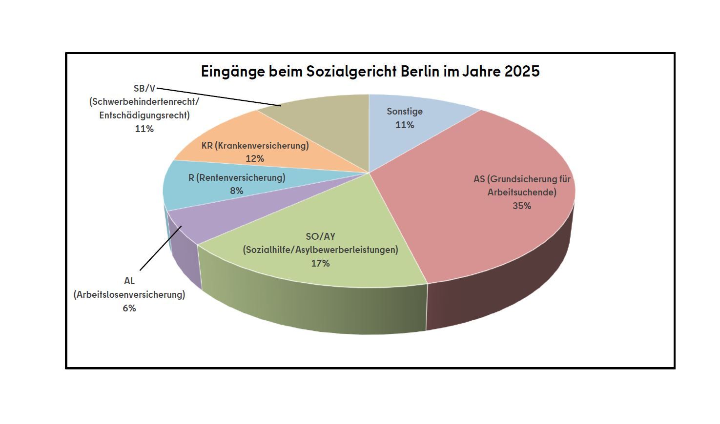 (Bild: SG Berlin)