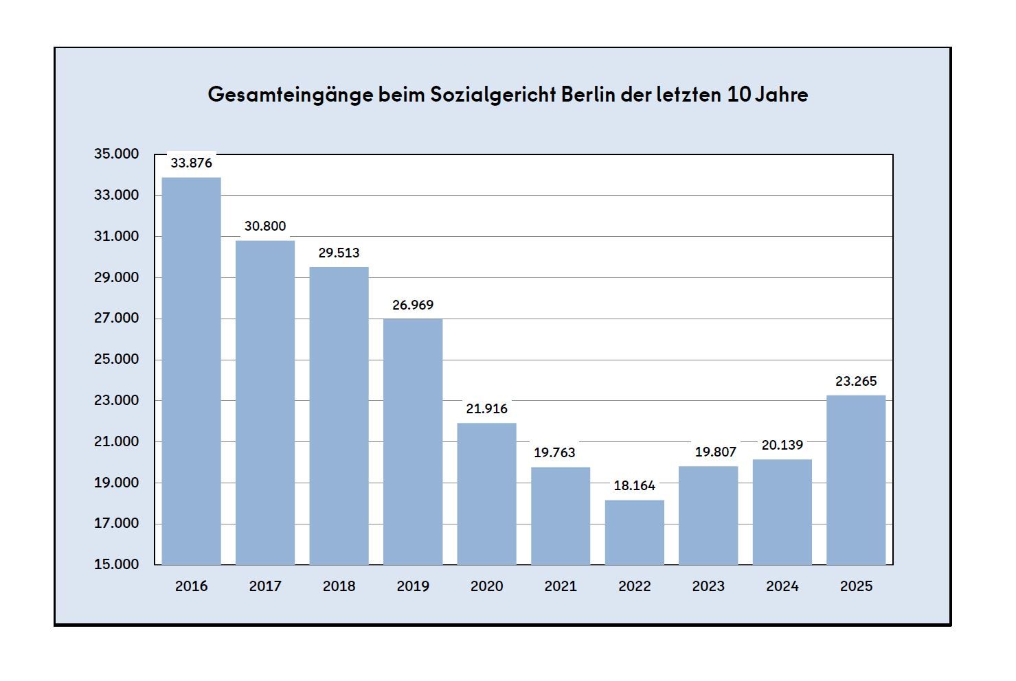 (Bild: SG Berlin)