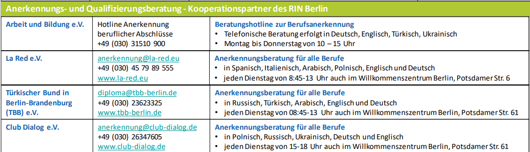 Übersicht Anerkennungs- und Qualifizierungsberatung