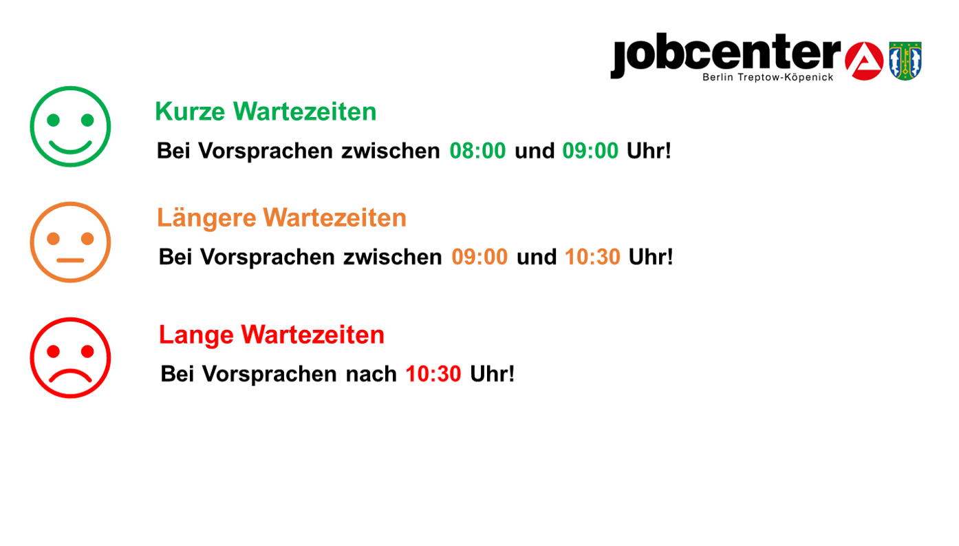 Schaubild Wartezeiten