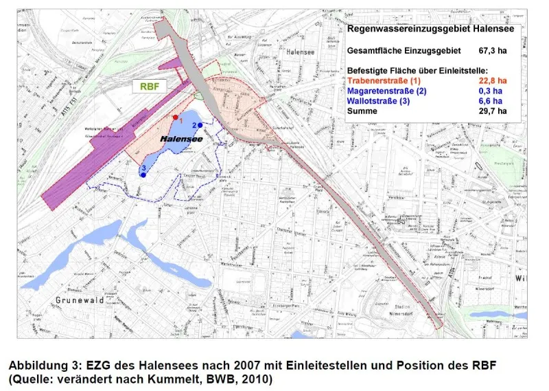 Abb. 4: EZG des Halensee 2007 mit Einleitstellen und RBF