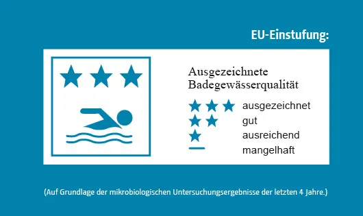 Ausgezeichnete Badegewässerqualitä