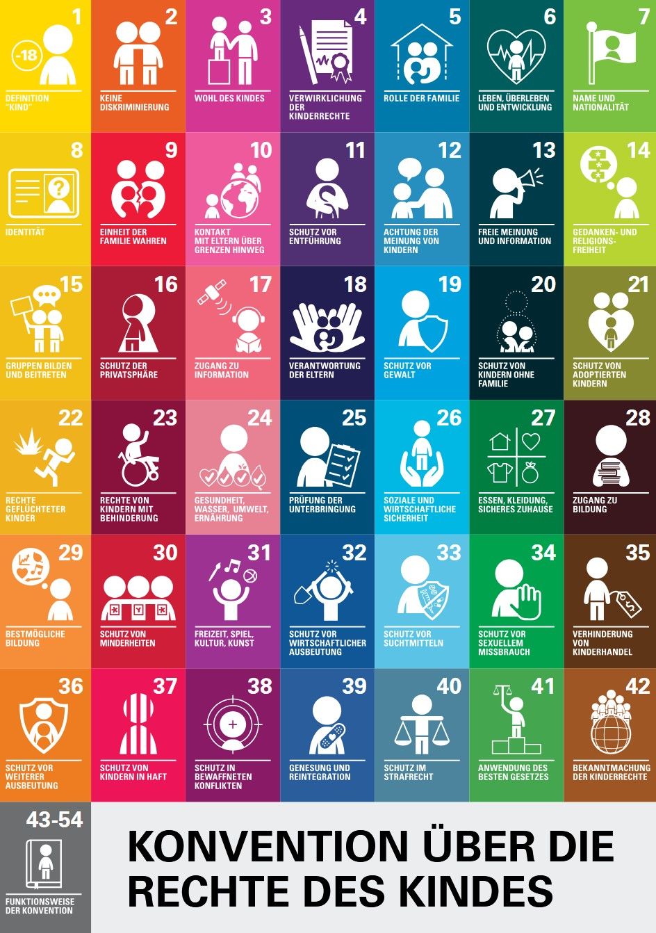 Kinderrechte Poster