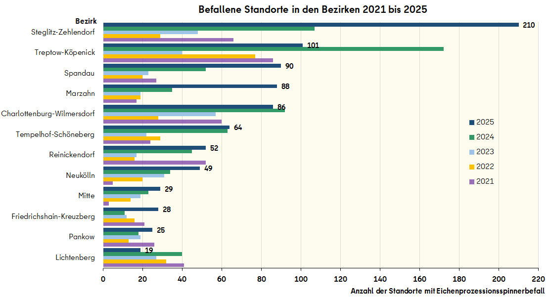 Standorte mit befallenen Eichen in den Berliner Bezirken von 2021 bis 2025 (Meldungen von Eigentümern, Betrieben, Bezirken)
