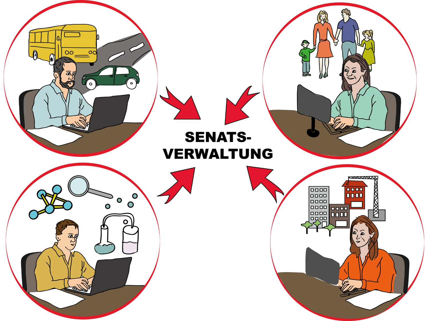 Unterschiedliche Fachbereiche der Senatsverwaltung: Gesundheit, Stadtentwicklung, Familie, Verkehr