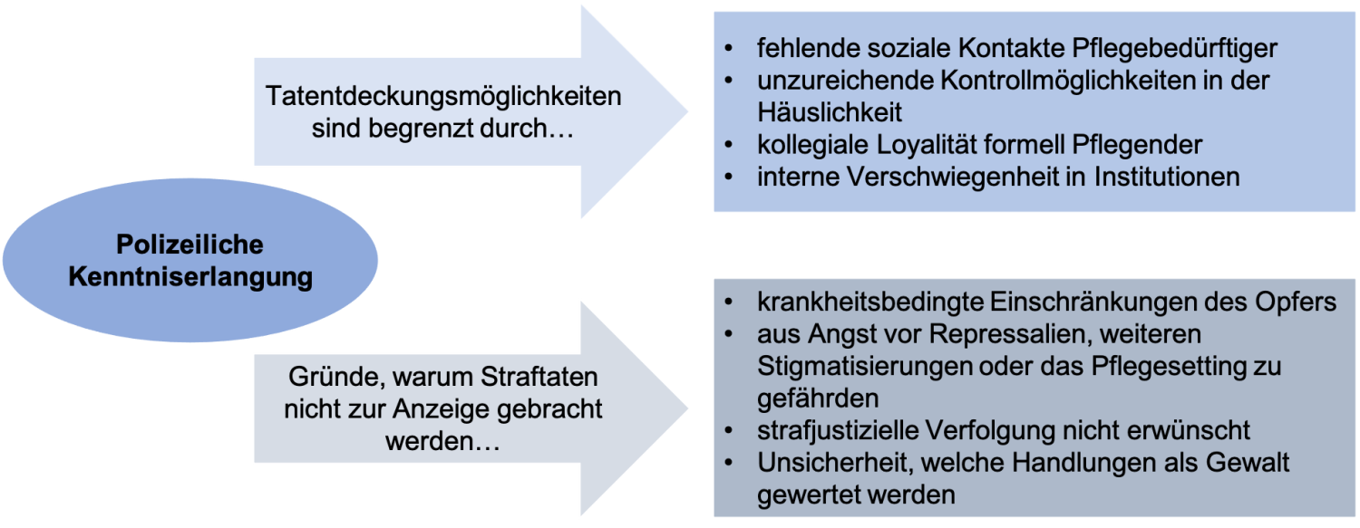 ablauf Polizeiliche Kenntniserlangung