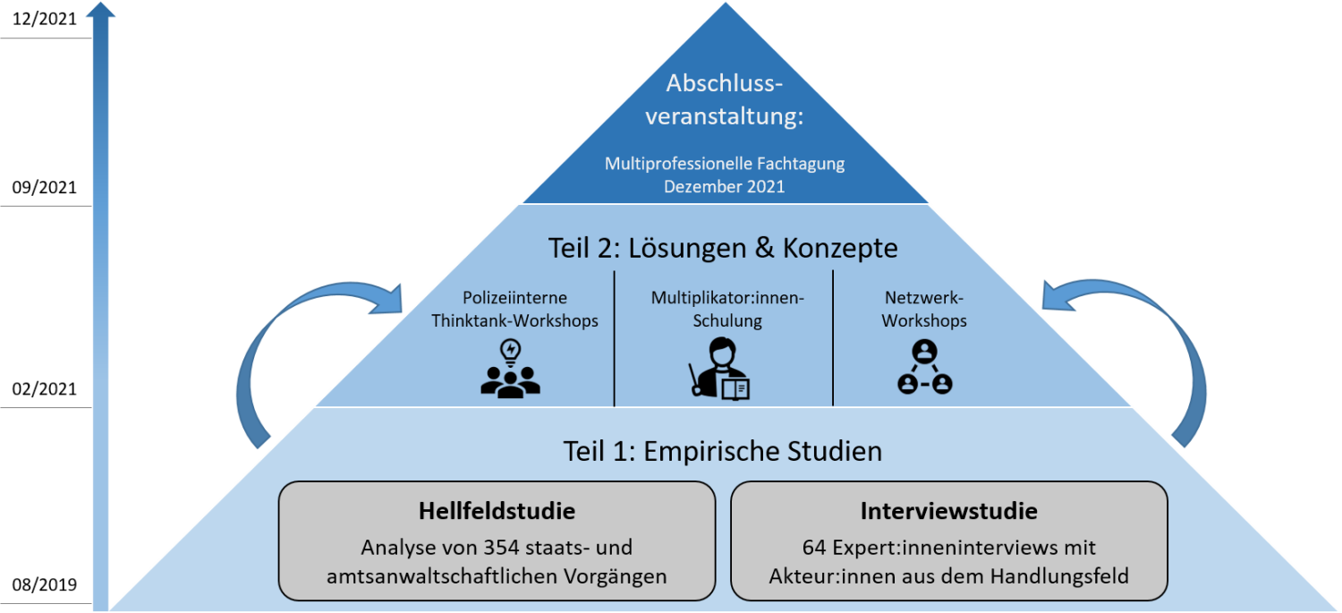 Pyramide Abschlussveranstaltung