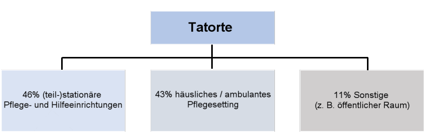 Tatorte