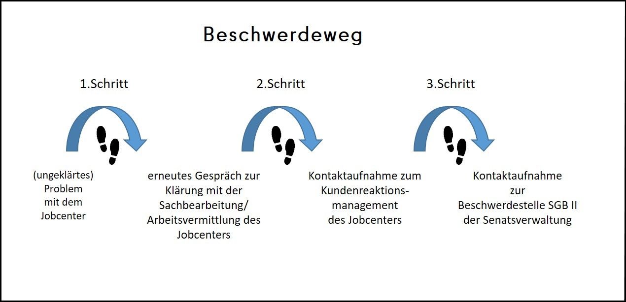 (Bild: SenASGIVA)