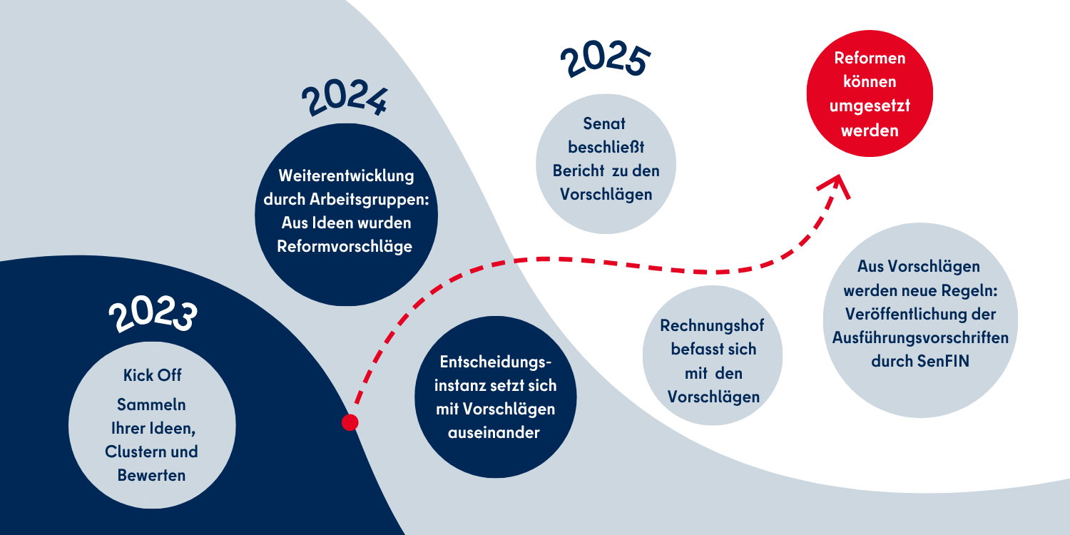 neu Timeline TP1 Header Web 4:3 Roadmap Projekt - 1