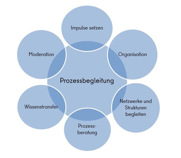 Handlungsfelder Arbeit der KSJ
