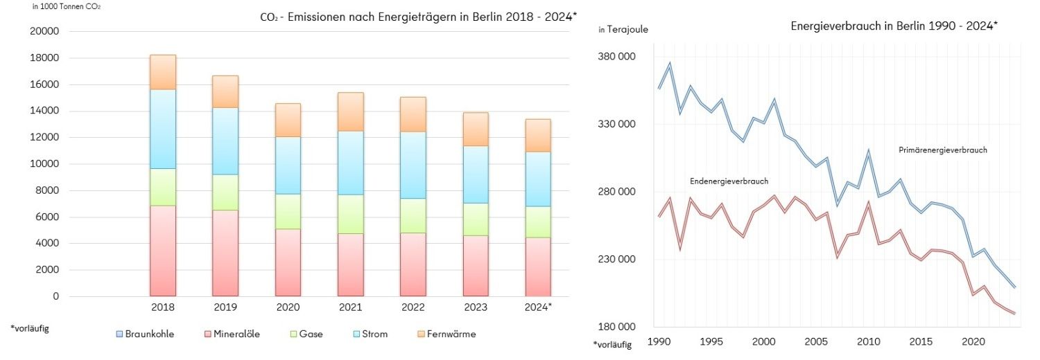 (Bild: SenWiEnBe)
